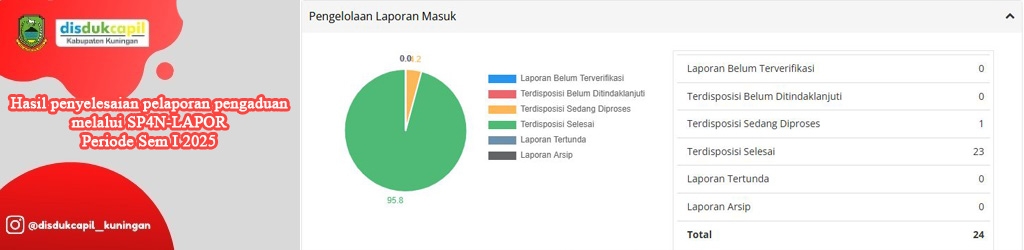 Pengaduan SP4N-LAPOR